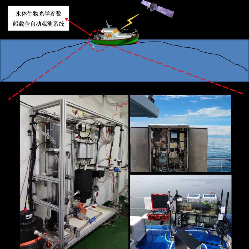 海洋水体生物光学遥感.jpg