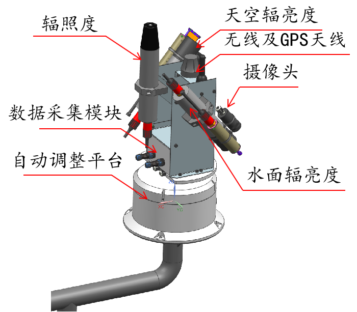 水体表现光谱仪结构.png