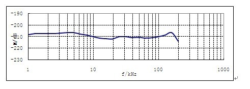 rhs-10标准水听器灵敏度.jpg