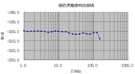 rhs-15标准水听器灵敏度.jpg