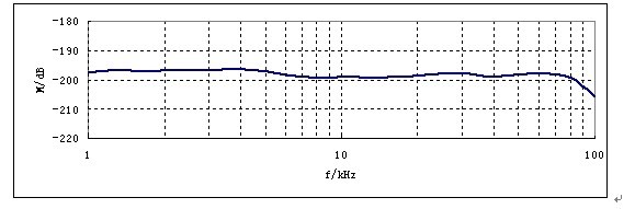 rhs-20水听器灵敏度.jpg