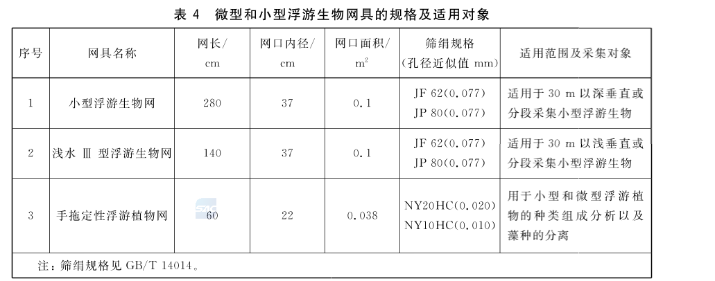 海洋生物网规格.png