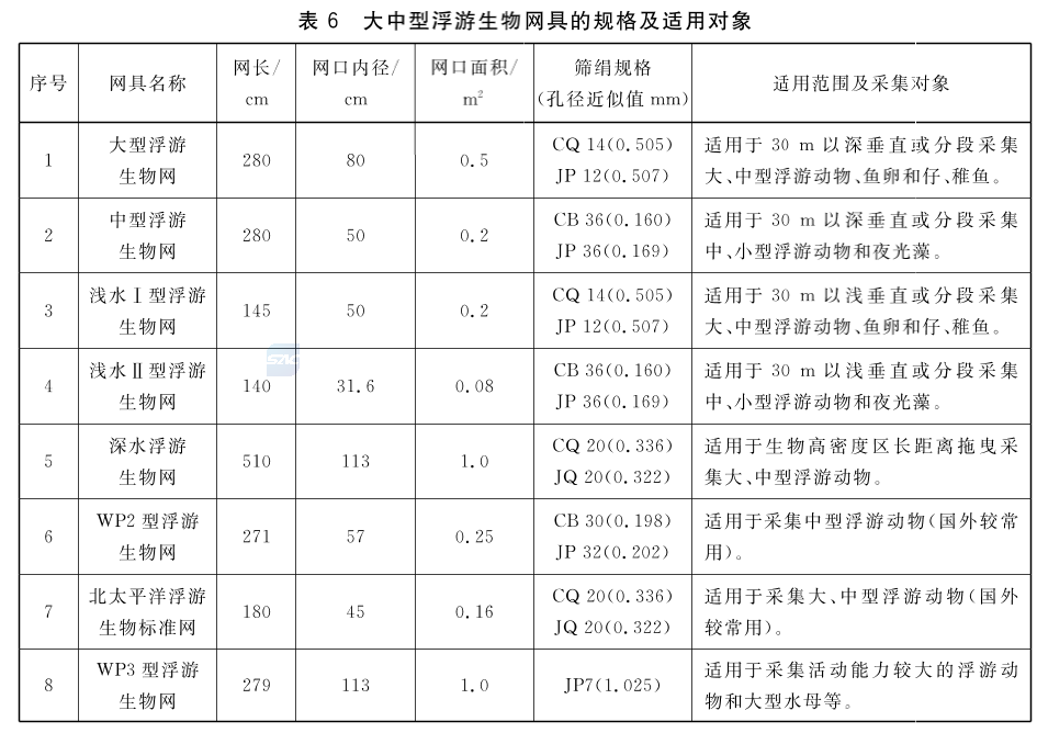 大中型海洋生物网规格.png