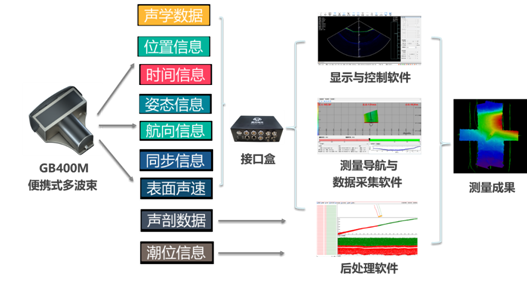 星天国产多波束测深系统整体介绍 (2).jpg
