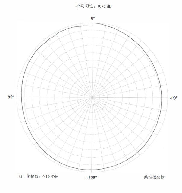 国产水听器符合CMA资质要求.jpg