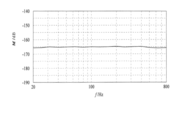 国产水听器灵敏度大于-170dB.jpg