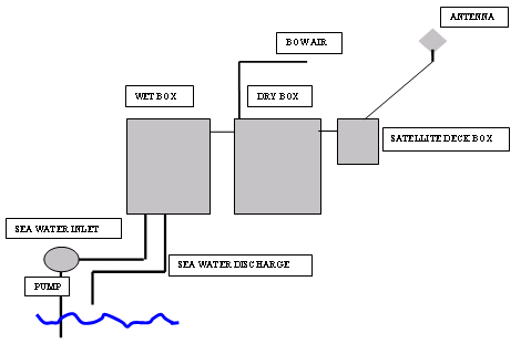 走航式二氧化碳分析仪运行流程.png