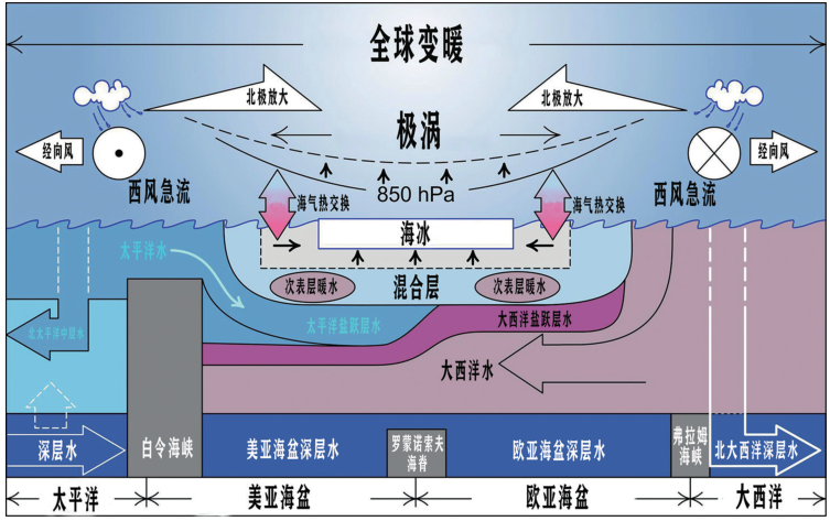 海洋问题 (1).png