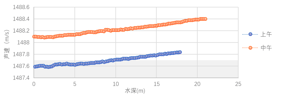 水位改正 (4).png