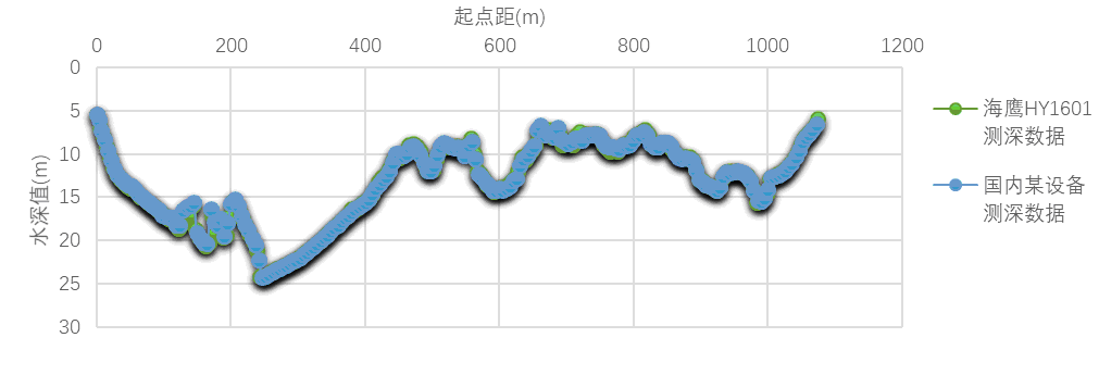 水位改正 (5).png