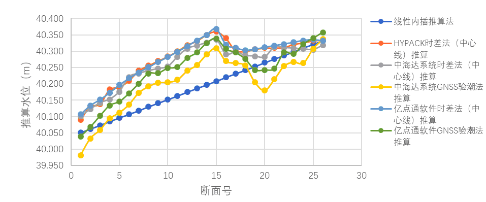 水位改正 (6).png