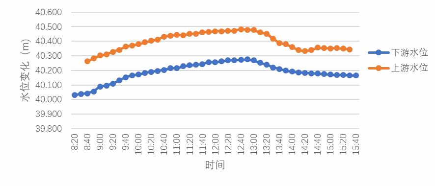 水位改正 (3).png