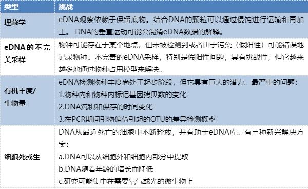 环境DNA（eDNA）技术是什么？是怎么采集分析的(图4)