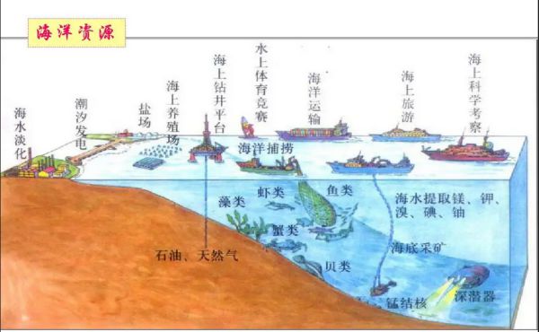 海洋开发.jpg